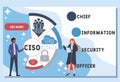 Vector website design template . CISO - chief information security officer acronym, business concept.